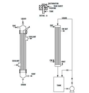 Falling Film Absorber