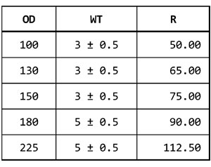 Precious Metal Refining