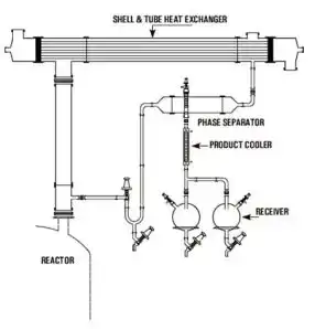 Bromine Recovery unit