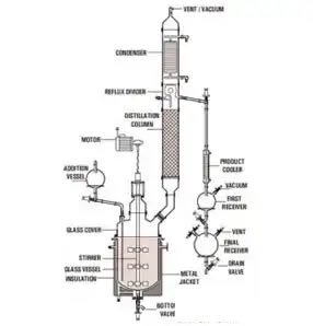 Solvent Recovery