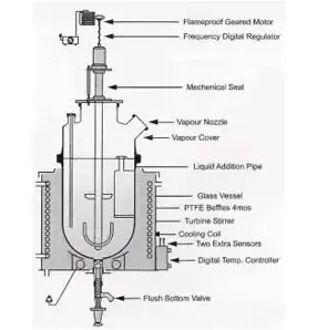HCL Gas Generator