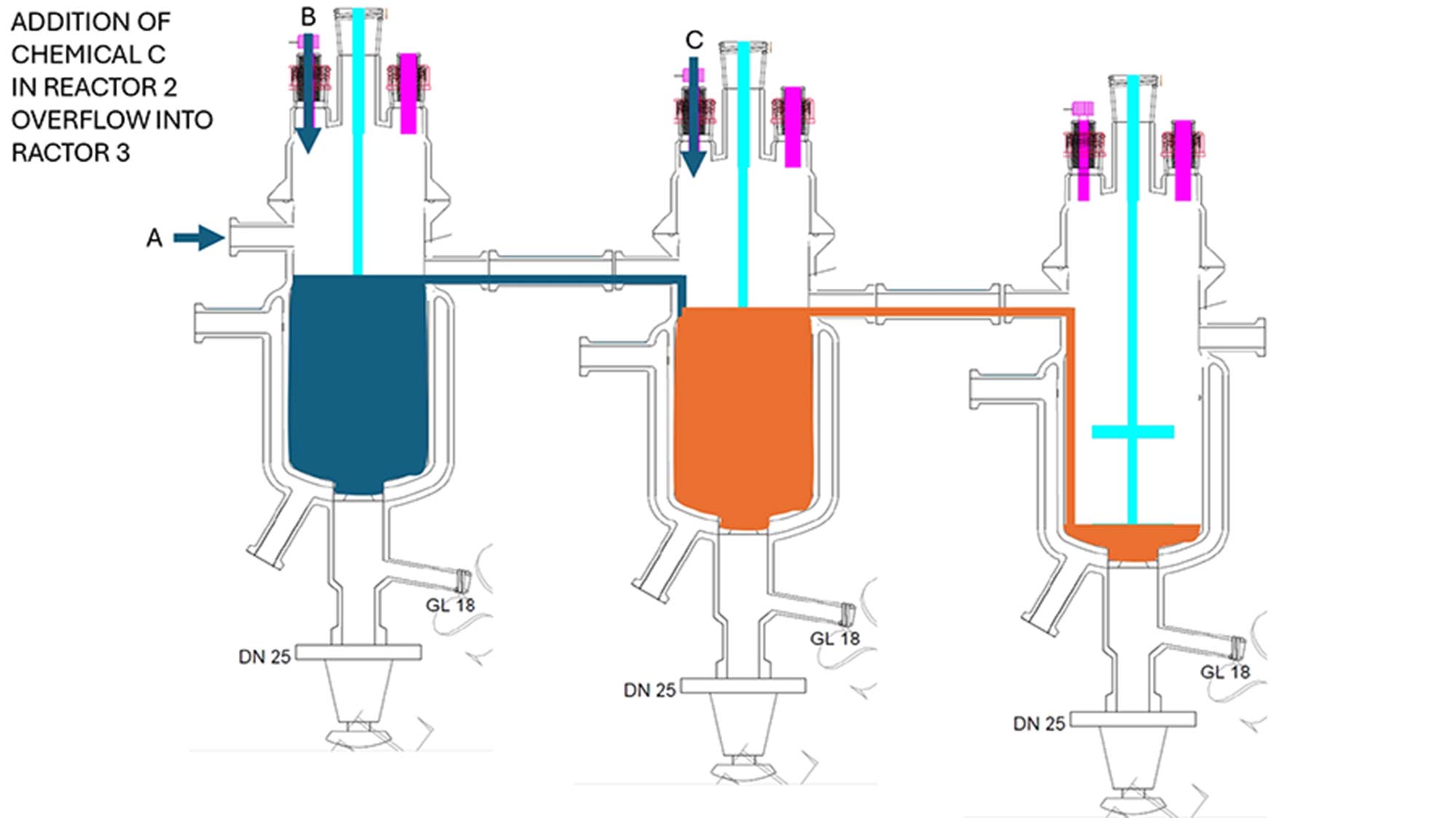 Nitric Acid Purification System
