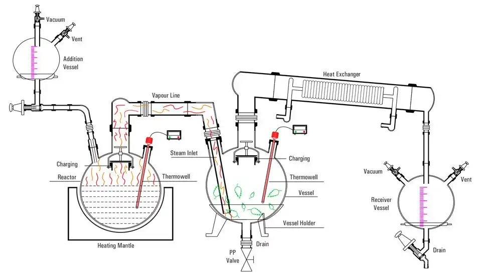 Steam Distillation Unit