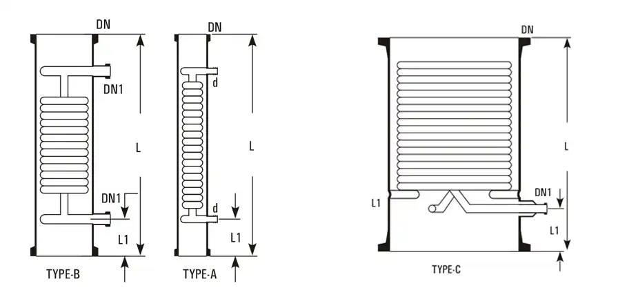 Best, Top, We Serve Quality Coil Condensers, Coil Condensers Products, Coil Condensers manufacturing companies, Goel Glass Canada USA Ontario BC Alberta Ontario