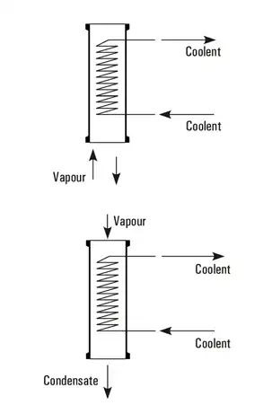 Best, Top, We Serve Quality Coil Condensers, Coil Condensers Products, Coil Condensers manufacturing companies, Goel Glass Canada USA Ontario BC Alberta Ontario