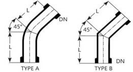 Best, Top, We Serve the Long Lasting Bends, Bends Products, Manufacturers, Supplier, and Seller in Canada, the USA, North America, Goel Scientific Glass