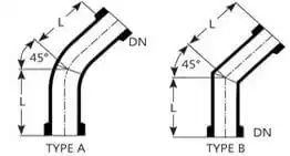 Best, Top, We Serve the Long Lasting Bends, Bends Products, Manufacturers, Supplier, and Seller in Canada, the USA, North America, Goel Glass