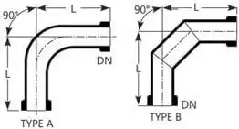 Best, Top, We Serve the Long Lasting Bends, Bends Products, Manufacturers, Supplier, and Seller in Canada, the USA, North America, Goel Glass