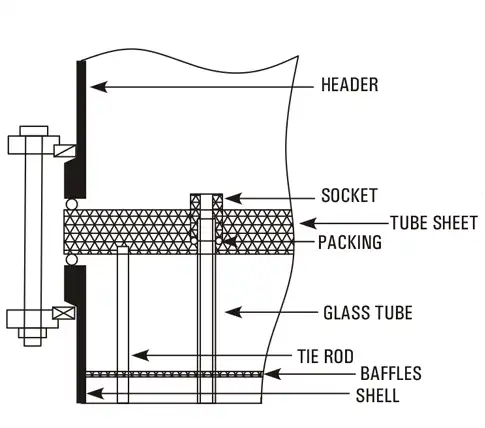 Best, Top, We Serve the  Long Lasting Shell and Tube Heat Exchanger, Shell and Tube Heat Exchanger Products, manufacturer, Goel Glass Canada USA