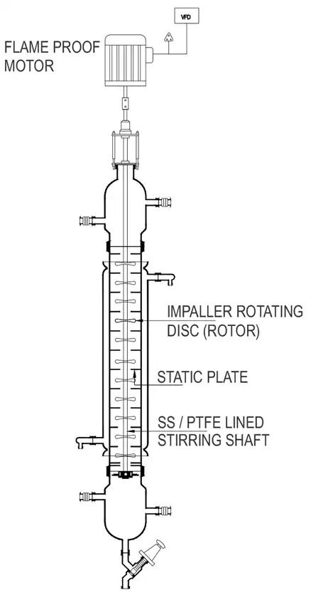 Best, Top, Goel Glass  Manufacture & Design of  Rotating Disc Extraction Column Teflon Disc Liquid-Liquid Extraction, Canada, in the USA, Ontario BC Alberta Quebec