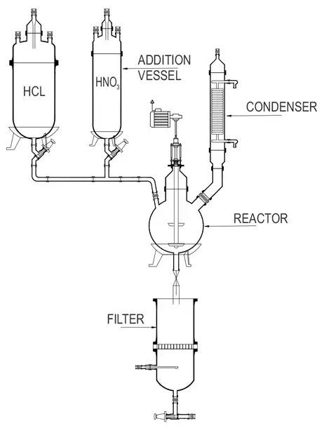 Best, Top, We serve the  Precious Metal Refining, Supplied various  glass assemblies for Gold & Silver in the precious metal refineries for Aqua Regia solution, Canada, Goel Glass Canada USA 