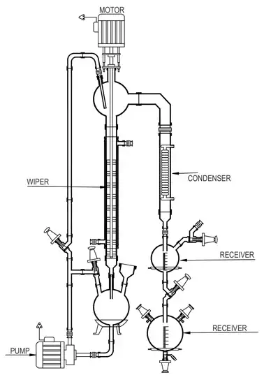Best, Top, We Serve the Long Lasting Wiping Film Evaporator, Wiping Film Evaporator, Good Quality Wiping Film Evaporator Manufacturers, Goel Glass Canada, USA Ontario, Alberta Ottawa, BC 