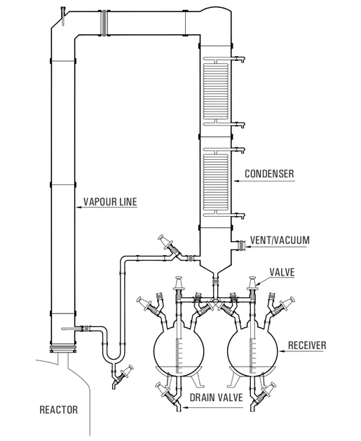 Buy Assemblies Over Glass Lined Reactor, Assemblies Over Glass Lined Reactor Products, Assemblies Over Glass Lined Reactor price, use of Assemblies Over Glass Lined Reactor, Assemblies Over Glass Lined Reactor compatibility, Assemblies Over Glass Lined Reactor Products manufacturing company, industry, equipments, Distributors, Dealers, Wholesalers, Manufacturers, in canada, Goel Scientific Glass Works Ltd, Canada