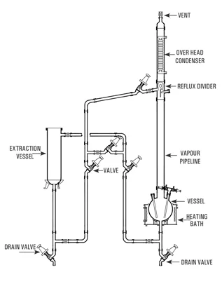 Best, Top, We serve the , Long Lasting, Solvent Extraction, Extraction Unit  wide range manufacturing in Canada, USA North America, Goel Glass Ontario, BC Alberta, Quebec