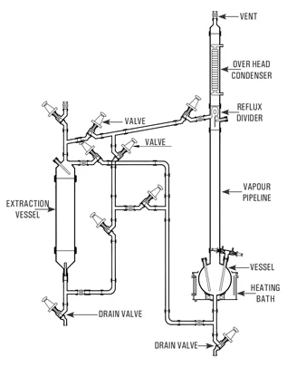 Best, Top, We serve the , Long Lasting, Solvent Extraction, Extraction Unit  wide range manufacturing in Canada, USA North America, Goel Glass Ontario, BC Alberta, Quebec