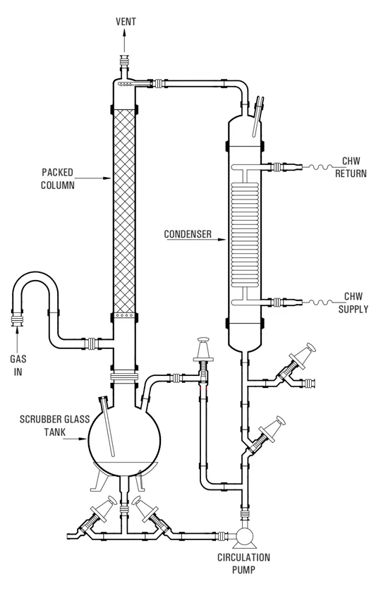 Best, Top, We Serve the  NOX Gas Scrubber, Pilot Plant Gas Scrubber, Gas Scrubber  Goel Glass Canada Ontario,  British Columbia, Quebec, Alberta, USA 