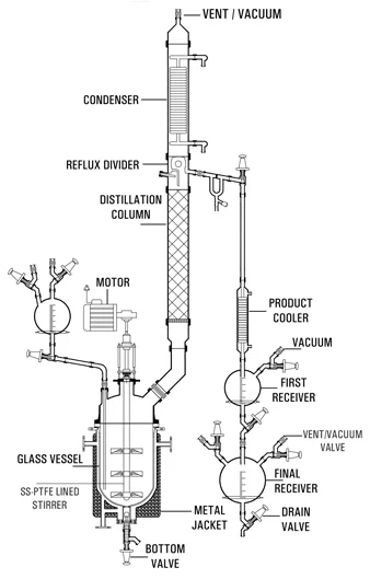 Glass Reactor With Metal Jacket