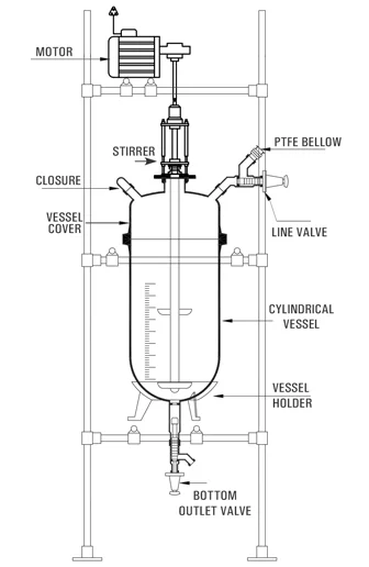 Best, Top, We serve Quality Mobile Mixing Reactor, Quality Mobile Mixing System Cylindrical Goel Glass Canada, USA Ontario, Quebec, Alberta, BC