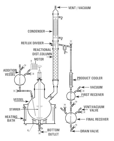 Best, Top, We serve  Reaction Distillation, Reaction Distillation Products wide range of up to 200L Reaction Distillation in Canada, USA  in north America, Goel Glass, 