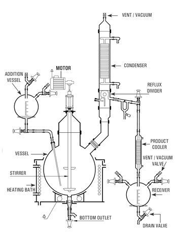 Best, Top, We serve the Reaction Unit, Reaction Unit, available up to 300L Vessel wide range Reaction Unit Manufacturers, in Canada, Goel Scientific USA Ontario BC Quebec, Alberta