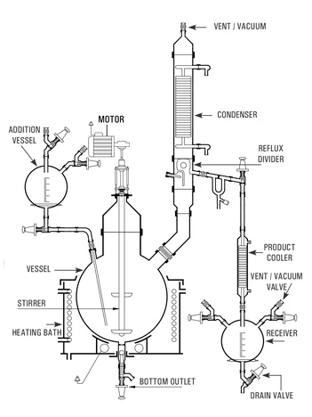 Best, Top, We serve the Reaction Unit, Reaction Unit, available up to 300L Vessel wide range Reaction Unit Manufacturers, in Canada, Goel Glass USA Ontario BC Quebec, Alberta