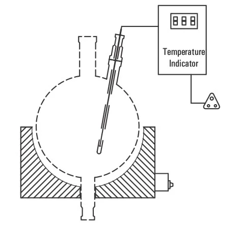 Best, Top, We serve  Long Lasting, Measurement And Control, Measurement And Control Products, Manufacturer, Supplier, Seller in Canada, in the USA, in North America, Goel Glass  Canada
