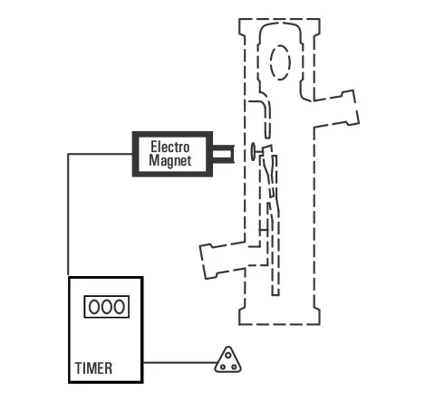 Best, Top, We serve  Long Lasting, Measurement And Control, Measurement And Control Products, Manufacturer, Supplier, Seller in Canada, in the USA, in North America, Goel Glass  Canada