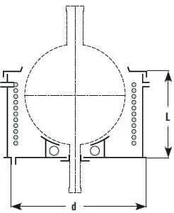 Best, Top, We serve the , Long Lasting, Heating Mantles Products manufacturing Wholesalers, Good Quality Manufacturers, in Canada, the USA, in North America, Goel Glass  