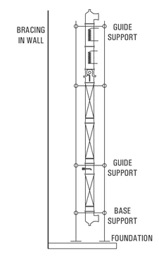 Best, Top, supply Glass plants that are supported in a tubular structure formed of galvanized steel tubes  Manufacturers, in Canada, the USA Goel Glass  